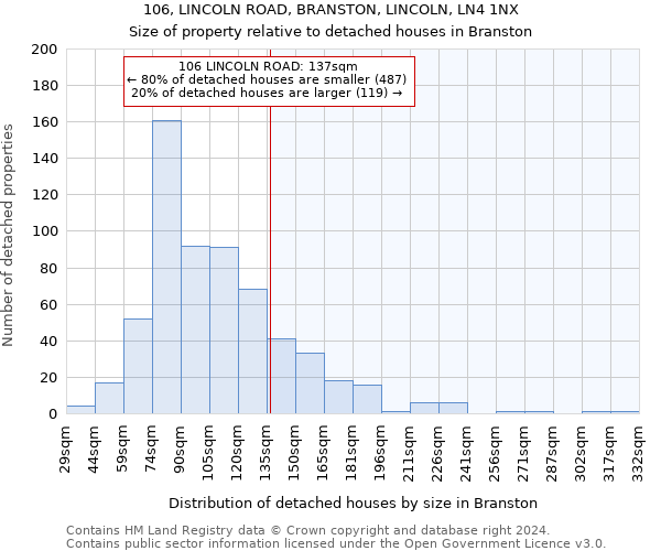 106, LINCOLN ROAD, BRANSTON, LINCOLN, LN4 1NX: Size of property relative to detached houses in Branston