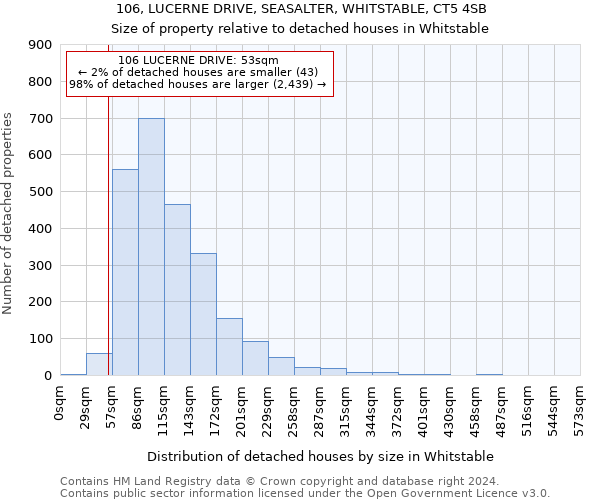 106, LUCERNE DRIVE, SEASALTER, WHITSTABLE, CT5 4SB: Size of property relative to detached houses in Whitstable