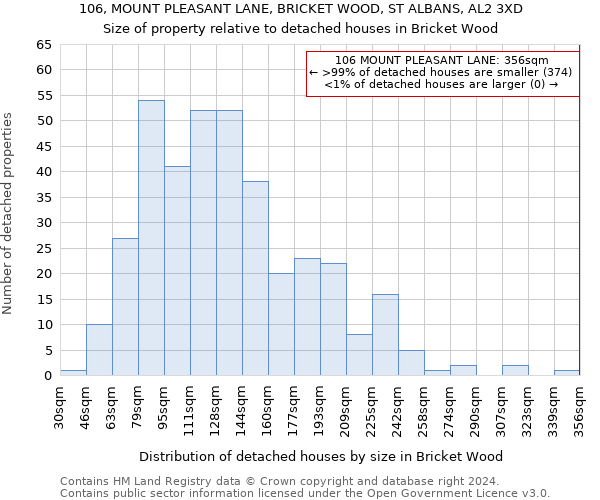 106, MOUNT PLEASANT LANE, BRICKET WOOD, ST ALBANS, AL2 3XD: Size of property relative to detached houses in Bricket Wood