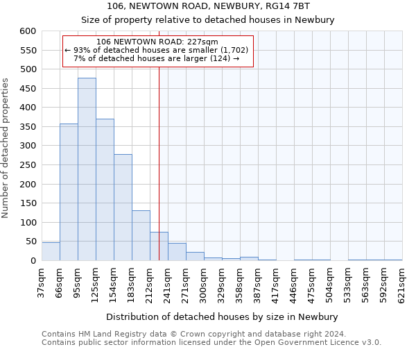 106, NEWTOWN ROAD, NEWBURY, RG14 7BT: Size of property relative to detached houses in Newbury