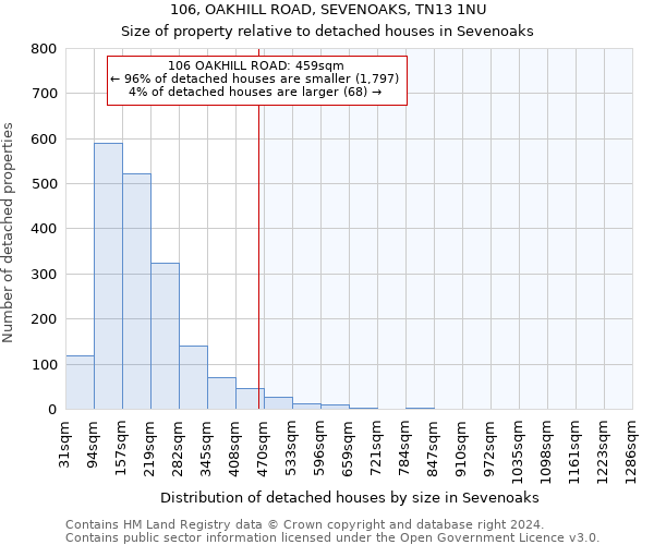 106, OAKHILL ROAD, SEVENOAKS, TN13 1NU: Size of property relative to detached houses in Sevenoaks
