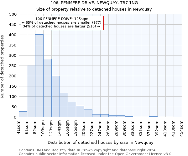 106, PENMERE DRIVE, NEWQUAY, TR7 1NG: Size of property relative to detached houses in Newquay