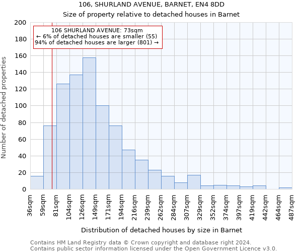 106, SHURLAND AVENUE, BARNET, EN4 8DD: Size of property relative to detached houses in Barnet