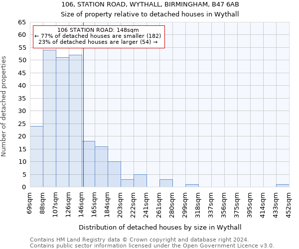 106, STATION ROAD, WYTHALL, BIRMINGHAM, B47 6AB: Size of property relative to detached houses in Wythall