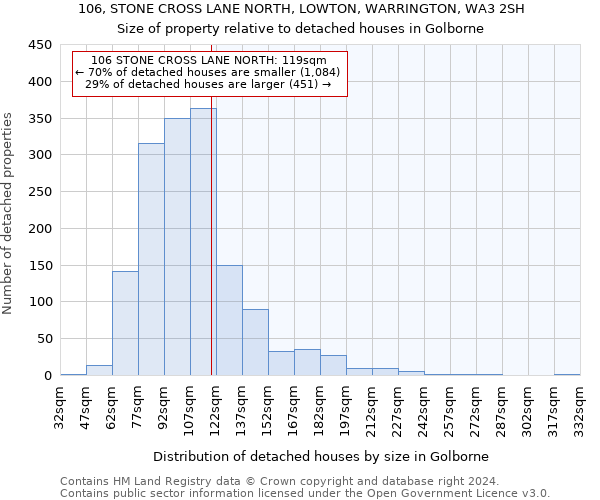 106, STONE CROSS LANE NORTH, LOWTON, WARRINGTON, WA3 2SH: Size of property relative to detached houses in Golborne