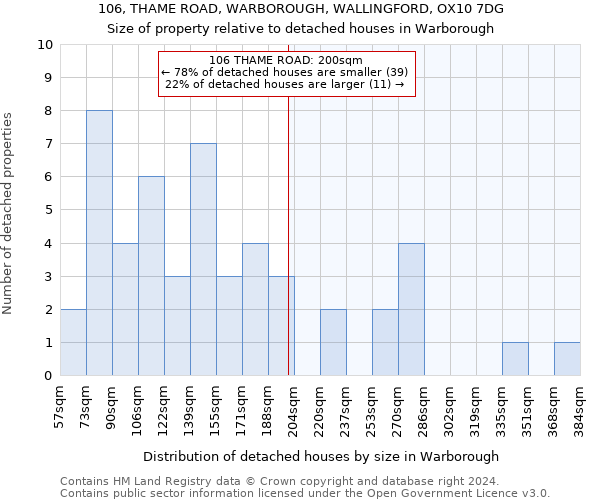 106, THAME ROAD, WARBOROUGH, WALLINGFORD, OX10 7DG: Size of property relative to detached houses in Warborough