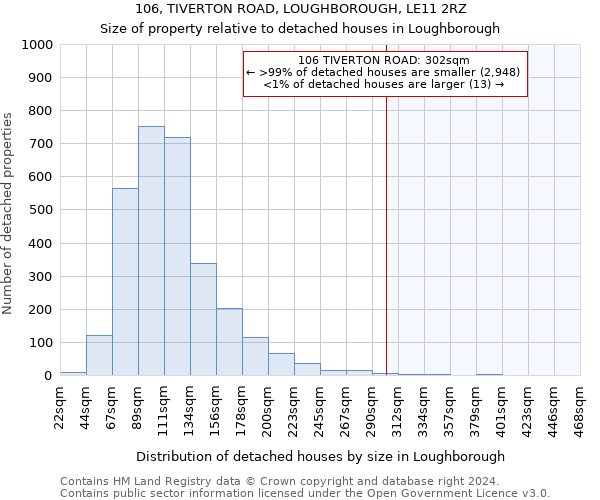 106, TIVERTON ROAD, LOUGHBOROUGH, LE11 2RZ: Size of property relative to detached houses in Loughborough