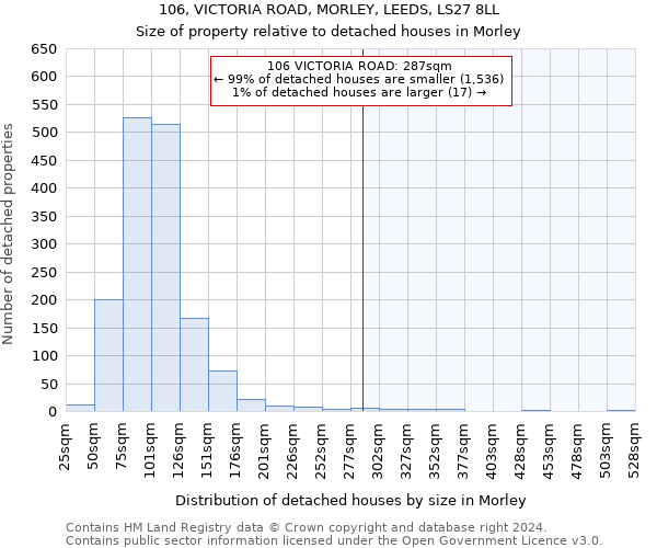 106, VICTORIA ROAD, MORLEY, LEEDS, LS27 8LL: Size of property relative to detached houses in Morley