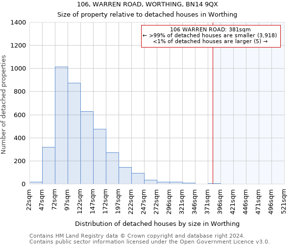 106, WARREN ROAD, WORTHING, BN14 9QX: Size of property relative to detached houses in Worthing
