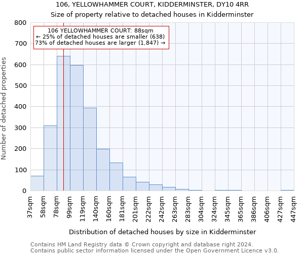106, YELLOWHAMMER COURT, KIDDERMINSTER, DY10 4RR: Size of property relative to detached houses in Kidderminster
