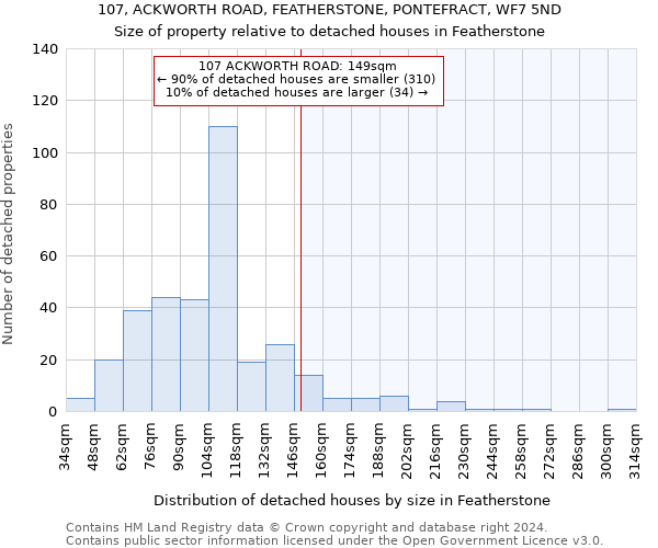 107, ACKWORTH ROAD, FEATHERSTONE, PONTEFRACT, WF7 5ND: Size of property relative to detached houses in Featherstone