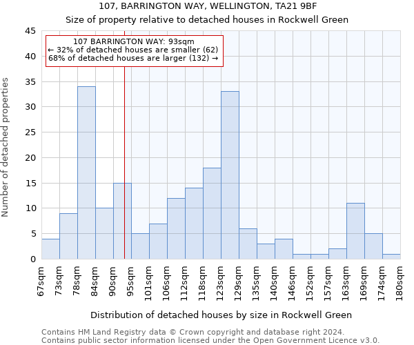 107, BARRINGTON WAY, WELLINGTON, TA21 9BF: Size of property relative to detached houses in Rockwell Green