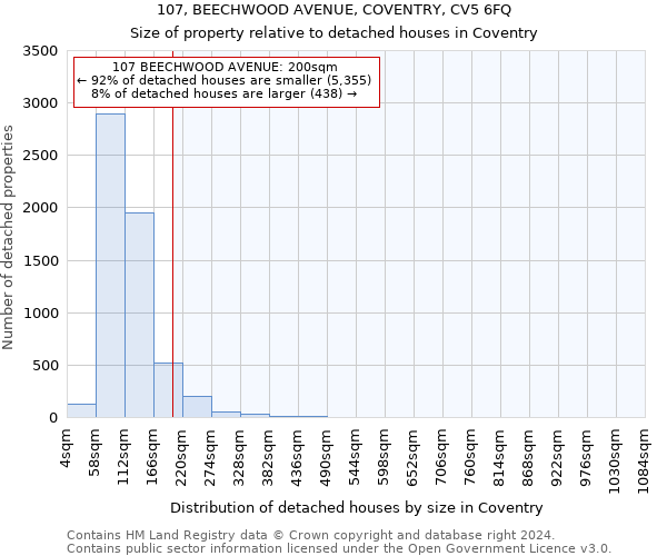 107, BEECHWOOD AVENUE, COVENTRY, CV5 6FQ: Size of property relative to detached houses in Coventry