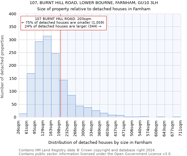 107, BURNT HILL ROAD, LOWER BOURNE, FARNHAM, GU10 3LH: Size of property relative to detached houses in Farnham