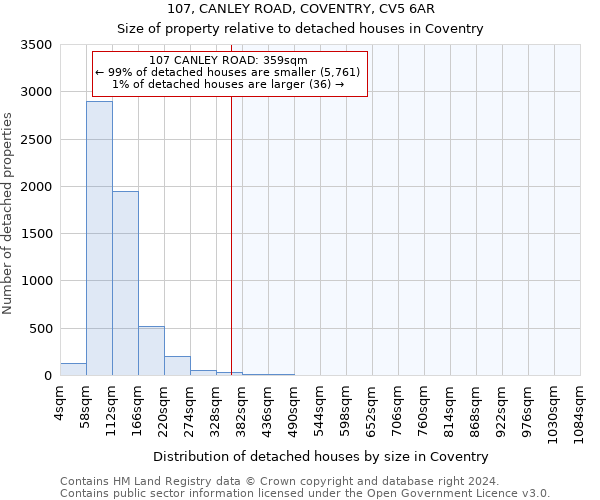 107, CANLEY ROAD, COVENTRY, CV5 6AR: Size of property relative to detached houses in Coventry