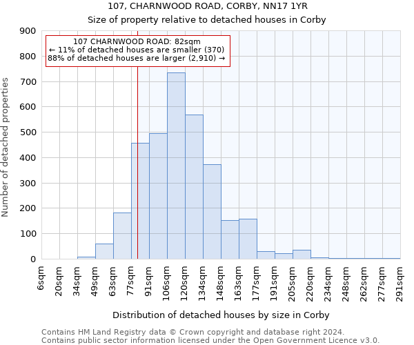 107, CHARNWOOD ROAD, CORBY, NN17 1YR: Size of property relative to detached houses in Corby