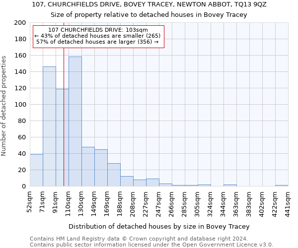 107, CHURCHFIELDS DRIVE, BOVEY TRACEY, NEWTON ABBOT, TQ13 9QZ: Size of property relative to detached houses in Bovey Tracey