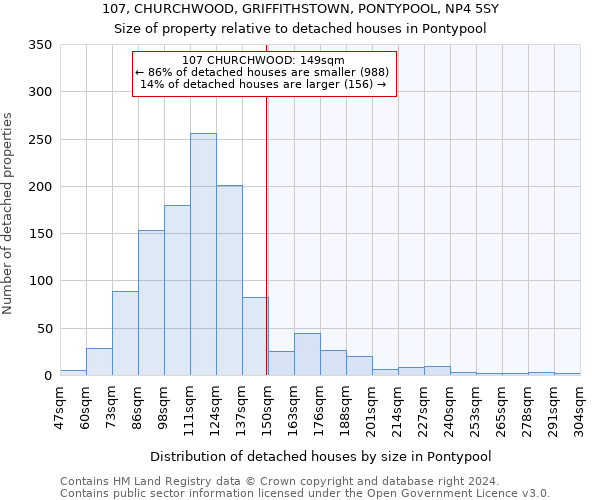 107, CHURCHWOOD, GRIFFITHSTOWN, PONTYPOOL, NP4 5SY: Size of property relative to detached houses in Pontypool