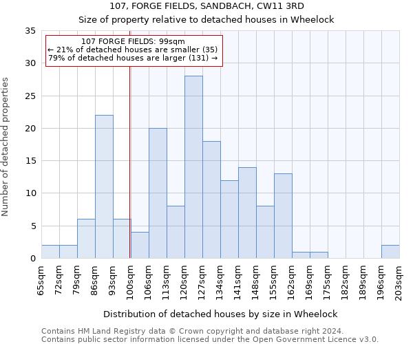 107, FORGE FIELDS, SANDBACH, CW11 3RD: Size of property relative to detached houses in Wheelock