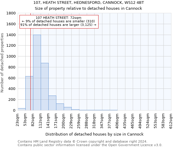 107, HEATH STREET, HEDNESFORD, CANNOCK, WS12 4BT: Size of property relative to detached houses in Cannock