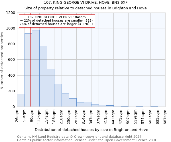 107, KING GEORGE VI DRIVE, HOVE, BN3 6XF: Size of property relative to detached houses in Brighton and Hove