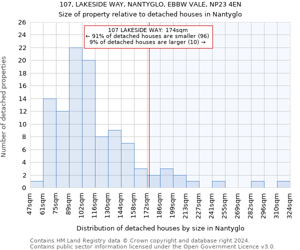 107, LAKESIDE WAY, NANTYGLO, EBBW VALE, NP23 4EN: Size of property relative to detached houses in Nantyglo