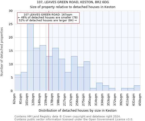 107, LEAVES GREEN ROAD, KESTON, BR2 6DG: Size of property relative to detached houses in Keston