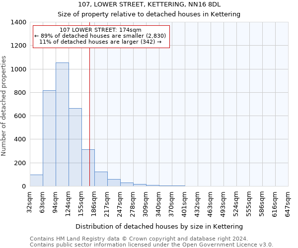 107, LOWER STREET, KETTERING, NN16 8DL: Size of property relative to detached houses in Kettering