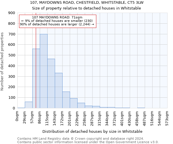 107, MAYDOWNS ROAD, CHESTFIELD, WHITSTABLE, CT5 3LW: Size of property relative to detached houses in Whitstable