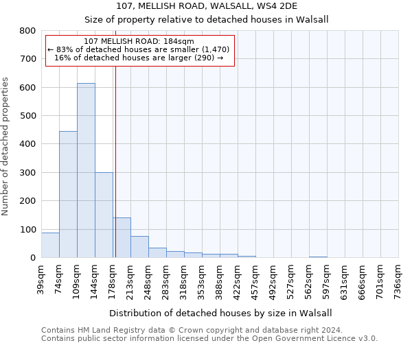 107, MELLISH ROAD, WALSALL, WS4 2DE: Size of property relative to detached houses in Walsall
