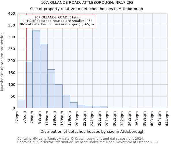 107, OLLANDS ROAD, ATTLEBOROUGH, NR17 2JG: Size of property relative to detached houses in Attleborough