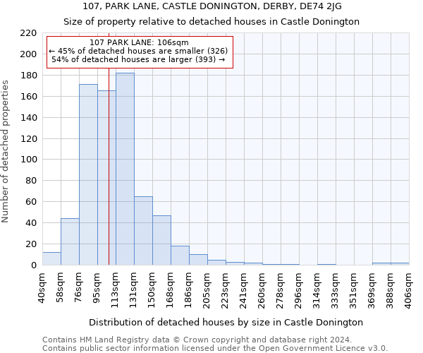 107, PARK LANE, CASTLE DONINGTON, DERBY, DE74 2JG: Size of property relative to detached houses in Castle Donington