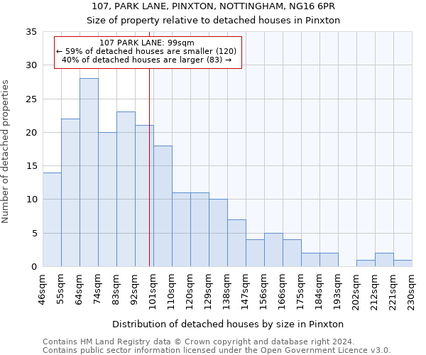 107, PARK LANE, PINXTON, NOTTINGHAM, NG16 6PR: Size of property relative to detached houses in Pinxton