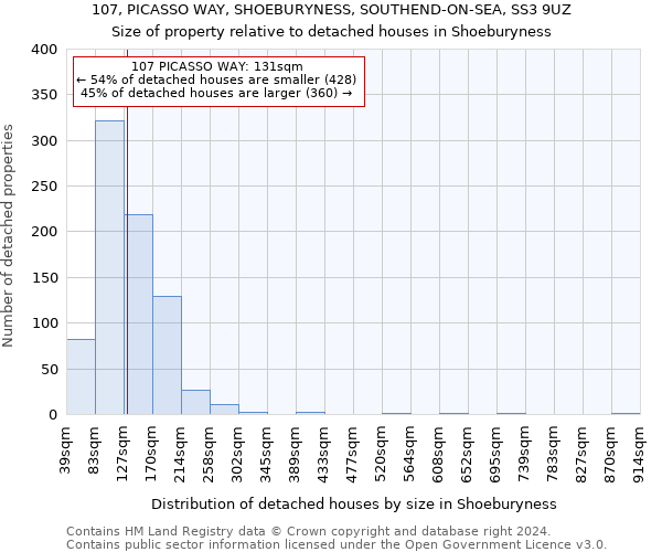107, PICASSO WAY, SHOEBURYNESS, SOUTHEND-ON-SEA, SS3 9UZ: Size of property relative to detached houses in Shoeburyness