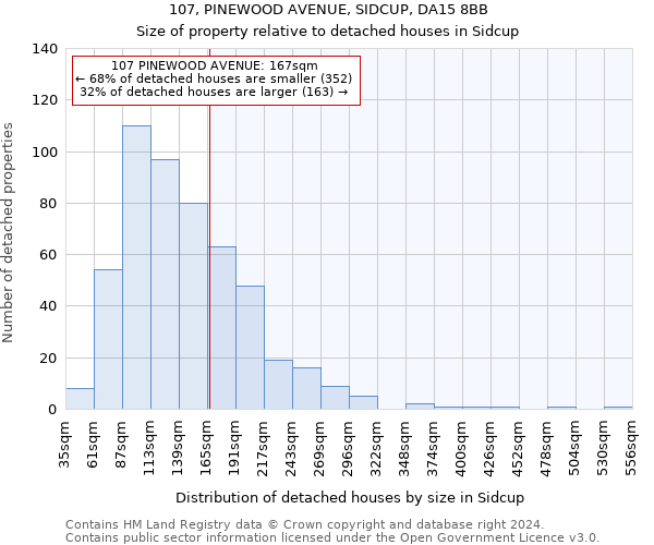 107, PINEWOOD AVENUE, SIDCUP, DA15 8BB: Size of property relative to detached houses in Sidcup