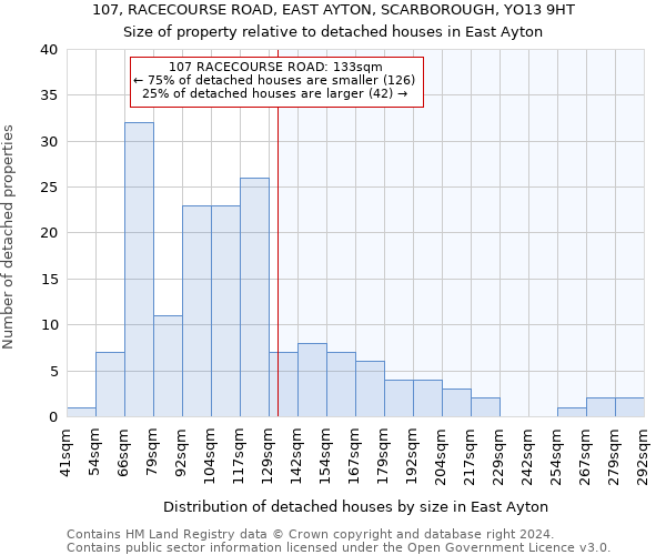 107, RACECOURSE ROAD, EAST AYTON, SCARBOROUGH, YO13 9HT: Size of property relative to detached houses in East Ayton