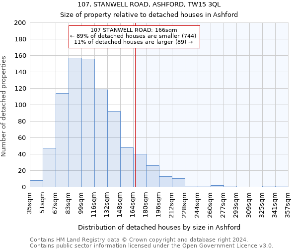 107, STANWELL ROAD, ASHFORD, TW15 3QL: Size of property relative to detached houses in Ashford