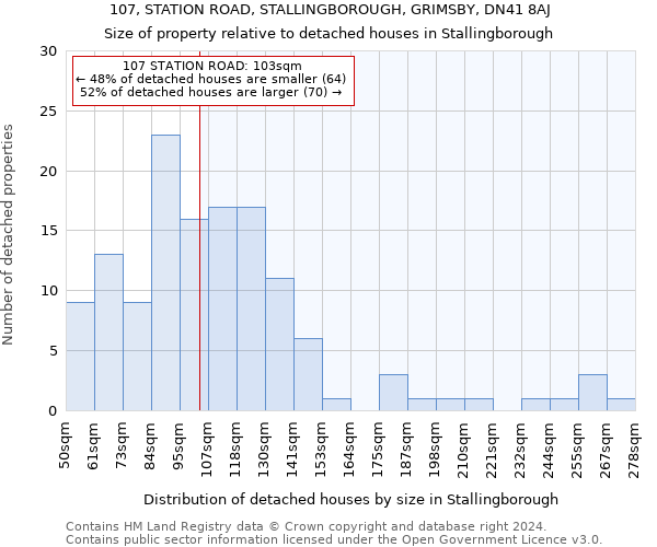 107, STATION ROAD, STALLINGBOROUGH, GRIMSBY, DN41 8AJ: Size of property relative to detached houses in Stallingborough