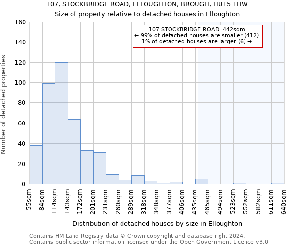 107, STOCKBRIDGE ROAD, ELLOUGHTON, BROUGH, HU15 1HW: Size of property relative to detached houses in Elloughton