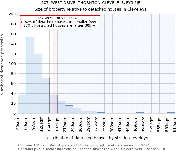 107, WEST DRIVE, THORNTON-CLEVELEYS, FY5 2JE: Size of property relative to detached houses in Cleveleys
