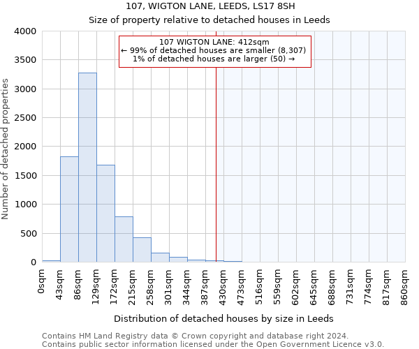 107, WIGTON LANE, LEEDS, LS17 8SH: Size of property relative to detached houses in Leeds