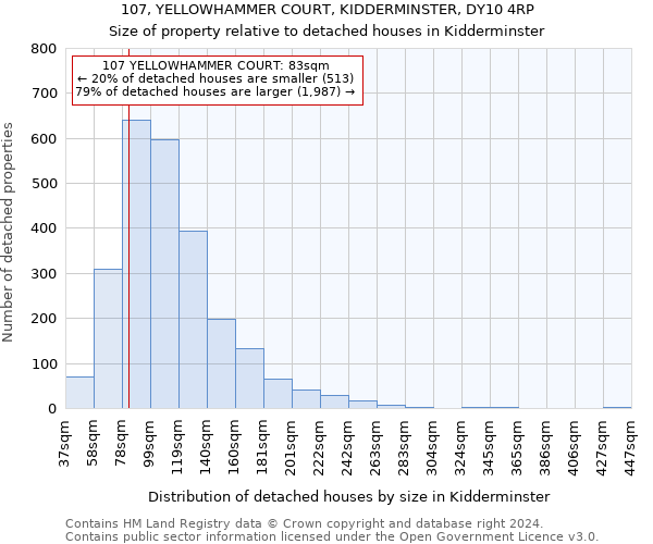 107, YELLOWHAMMER COURT, KIDDERMINSTER, DY10 4RP: Size of property relative to detached houses in Kidderminster