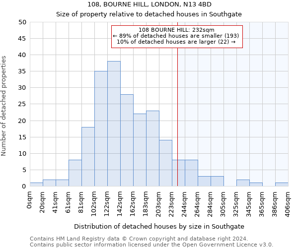 108, BOURNE HILL, LONDON, N13 4BD: Size of property relative to detached houses in Southgate