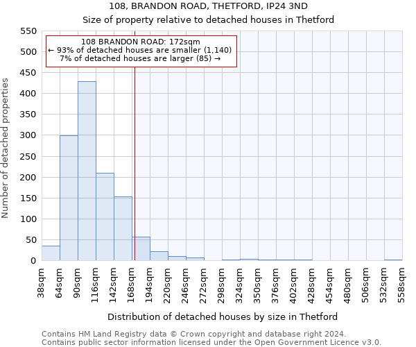 108, BRANDON ROAD, THETFORD, IP24 3ND: Size of property relative to detached houses in Thetford