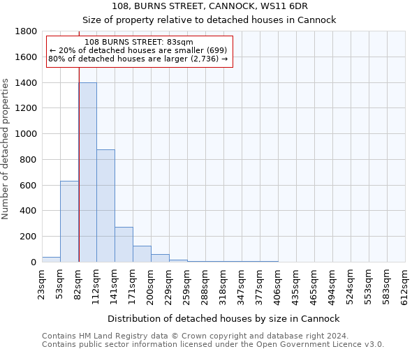 108, BURNS STREET, CANNOCK, WS11 6DR: Size of property relative to detached houses in Cannock