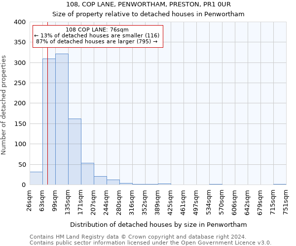 108, COP LANE, PENWORTHAM, PRESTON, PR1 0UR: Size of property relative to detached houses in Penwortham