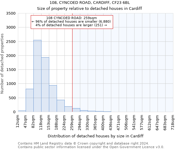 108, CYNCOED ROAD, CARDIFF, CF23 6BL: Size of property relative to detached houses in Cardiff