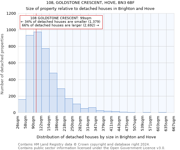 108, GOLDSTONE CRESCENT, HOVE, BN3 6BF: Size of property relative to detached houses in Brighton and Hove