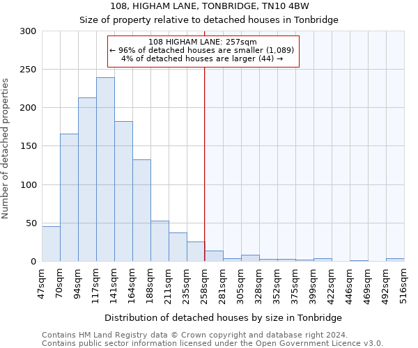 108, HIGHAM LANE, TONBRIDGE, TN10 4BW: Size of property relative to detached houses in Tonbridge
