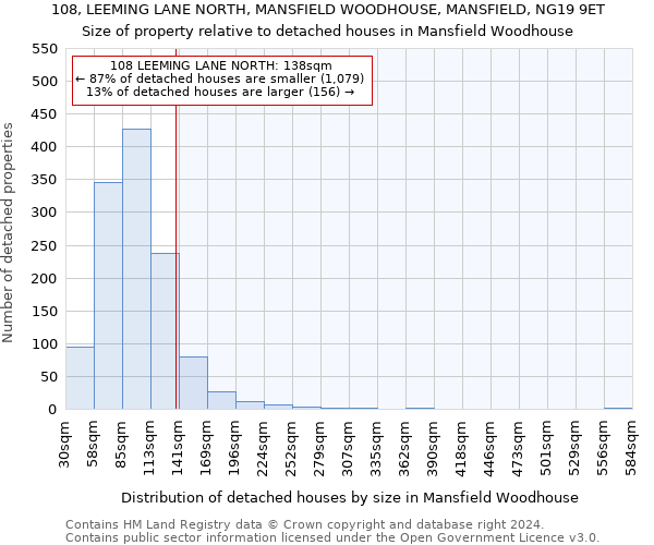 108, LEEMING LANE NORTH, MANSFIELD WOODHOUSE, MANSFIELD, NG19 9ET: Size of property relative to detached houses in Mansfield Woodhouse